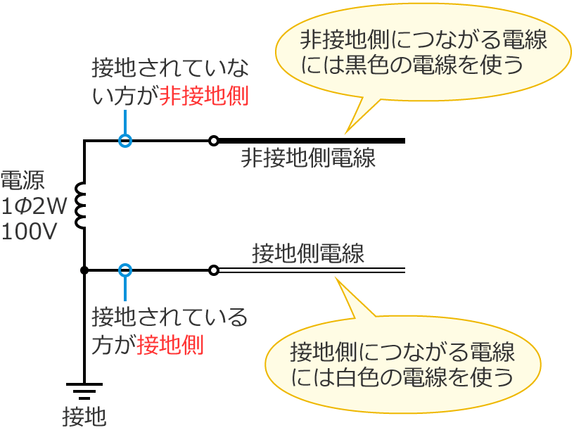 �ڒn���d���Ɣ�ڒn���d���̓d���̐F