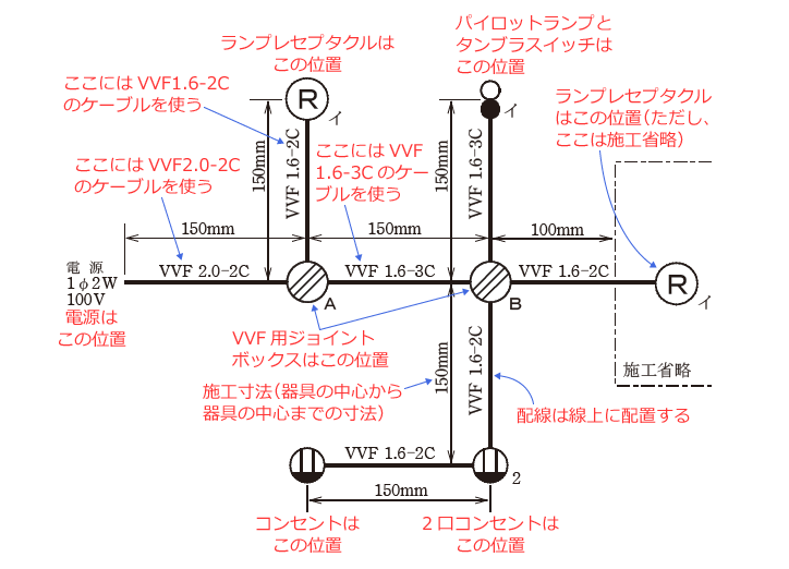 ����d�C�H���m�Z�\�����̎{�H�����̉�� �ߘa5�N�x�i���No.2�j