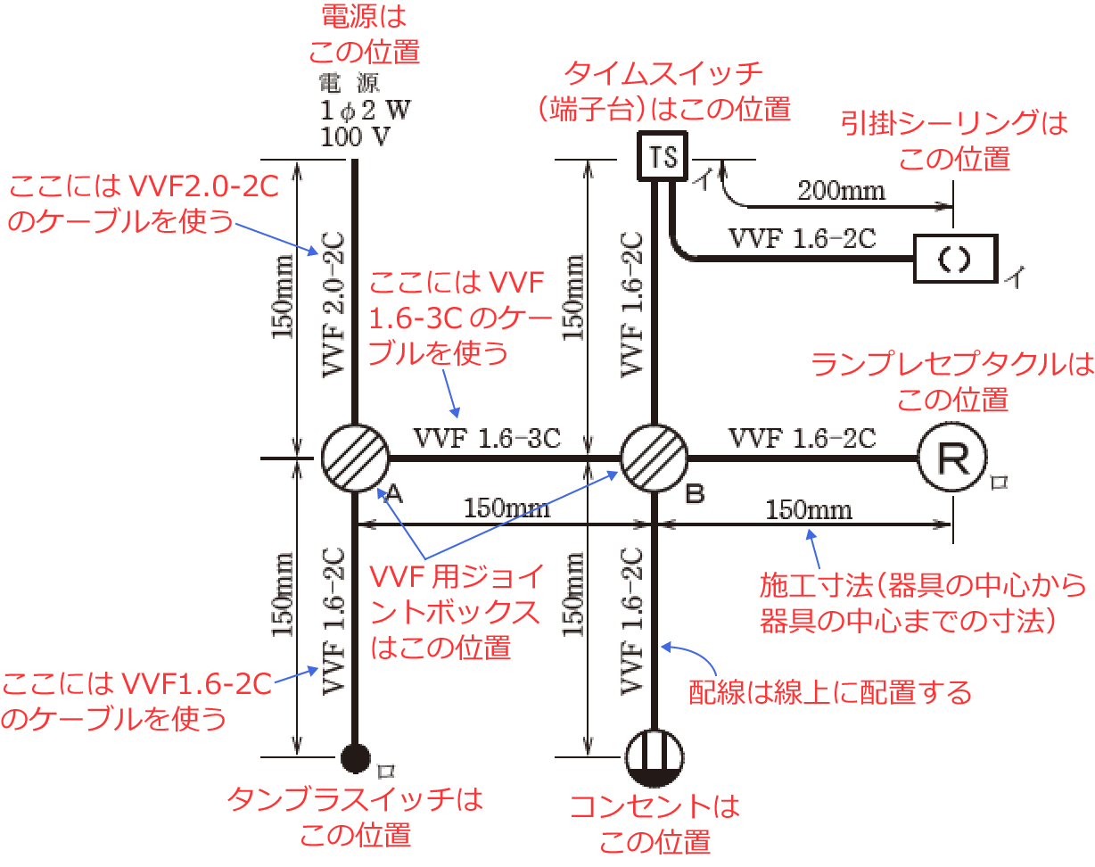 �ߘa5�N�x�̑���d�C�H���m�Z�\�����i���No.3�j�̎{�H����1�̉��