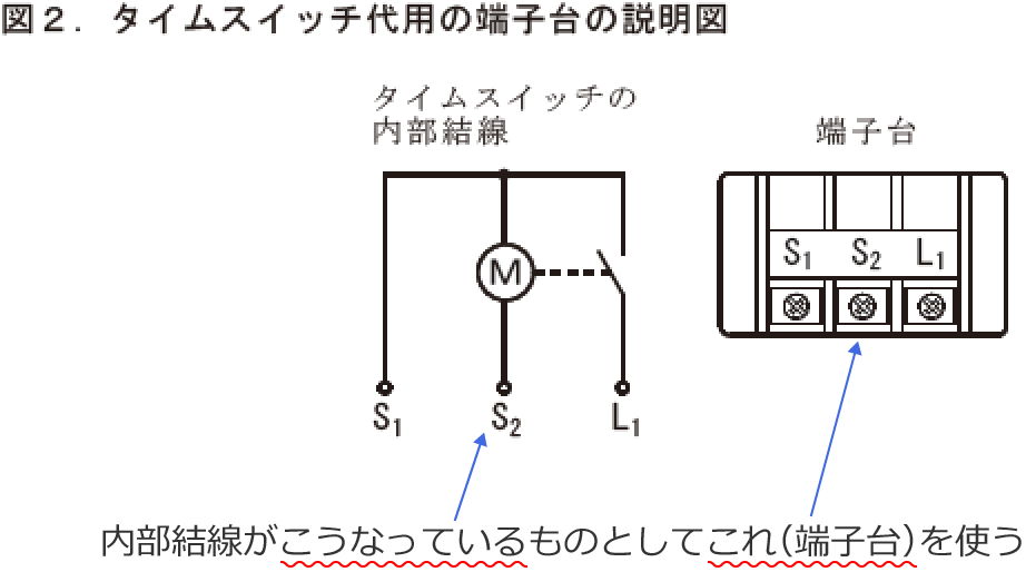 �^�C���X�C�b�`�̓��������}�ƒ[�q��