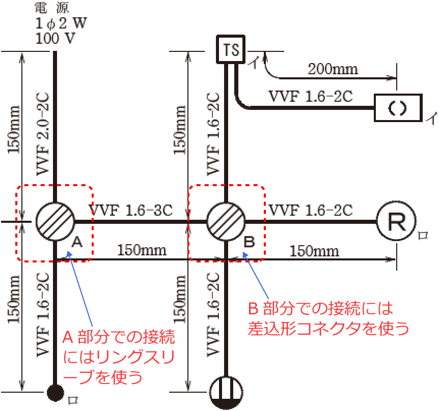 �z���}��A�����ɂ̓����O�X���[�u�AB�����ɂ͍����`�R�l�N�^���g��