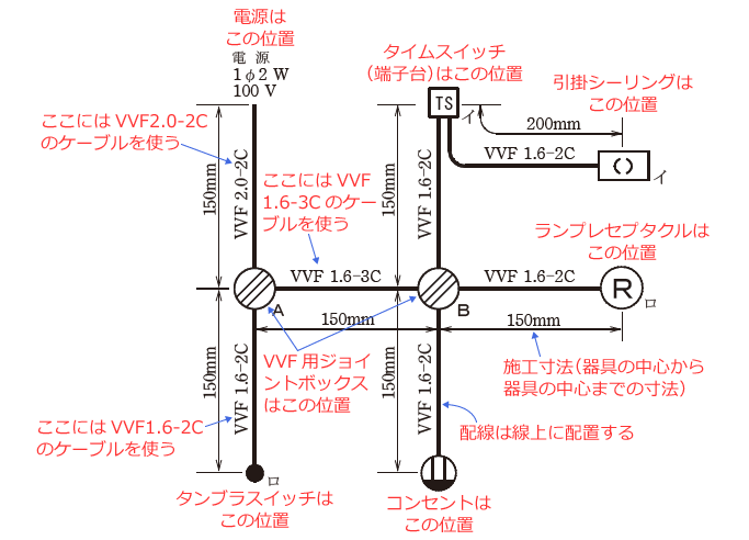 ����d�C�H���m�Z�\�����̎{�H�����̉�� �ߘa5�N�x�i���No.3�j