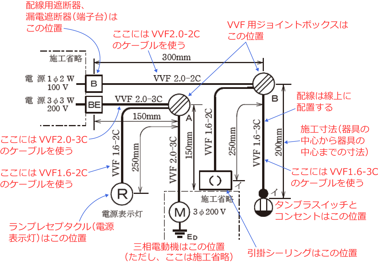 �ߘa5�N�x�̑���d�C�H���m�Z�\�����i���No.4�j�̎{�H����1�̉��