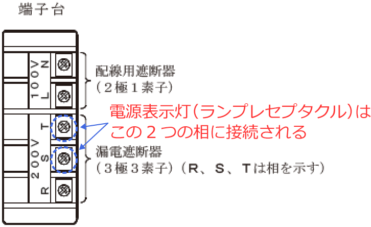 �d���\������S����T���ɐڑ�����