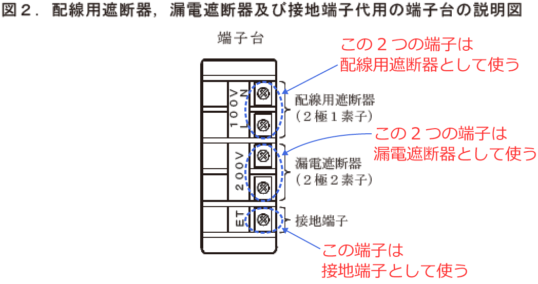 �z���p�Ւf��A�R�d�Ւf��A�ڒn�[�q�̑�p�̒[�q��