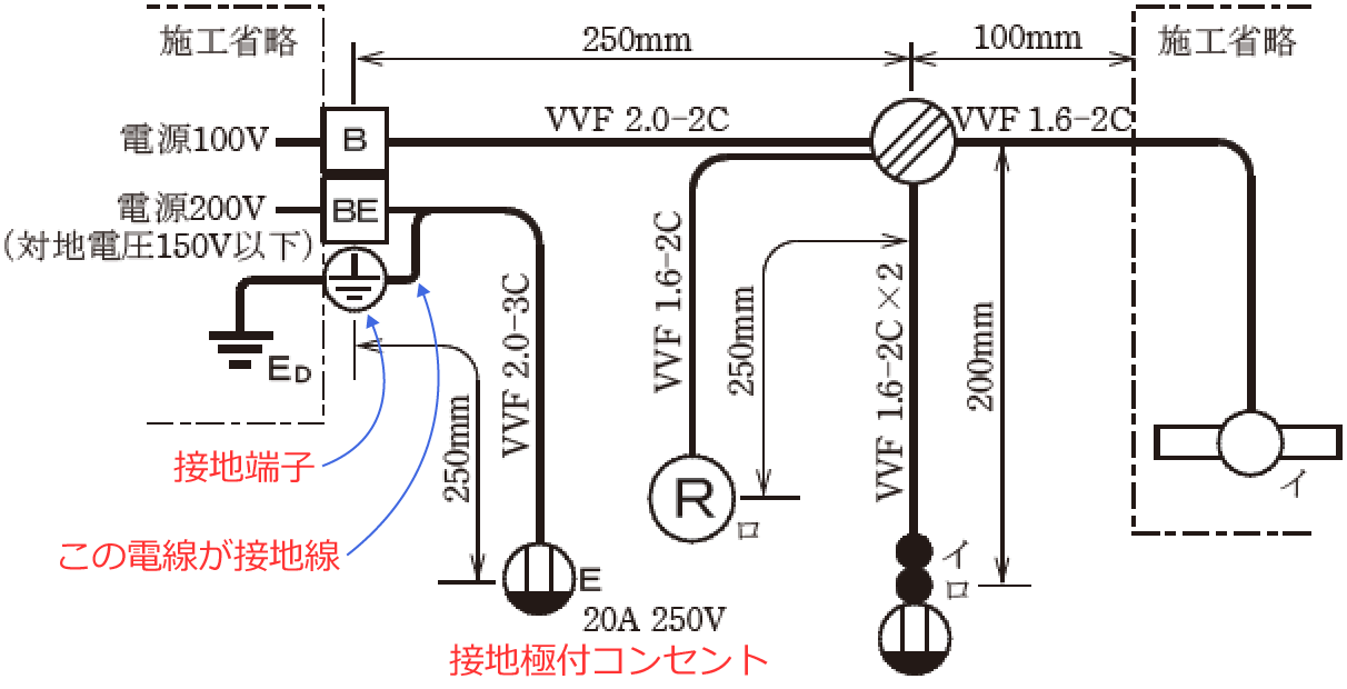 ���̉ۑ�i�ߘa5�N�x�i���No.5�j�j�̐ڒn��