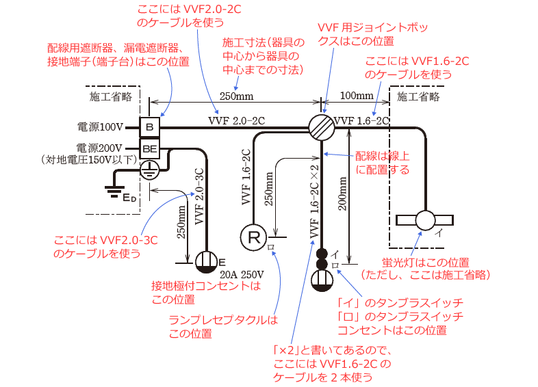 ����d�C�H���m�Z�\�����̎{�H�����̉�� �ߘa5�N�x�i���No.5�j