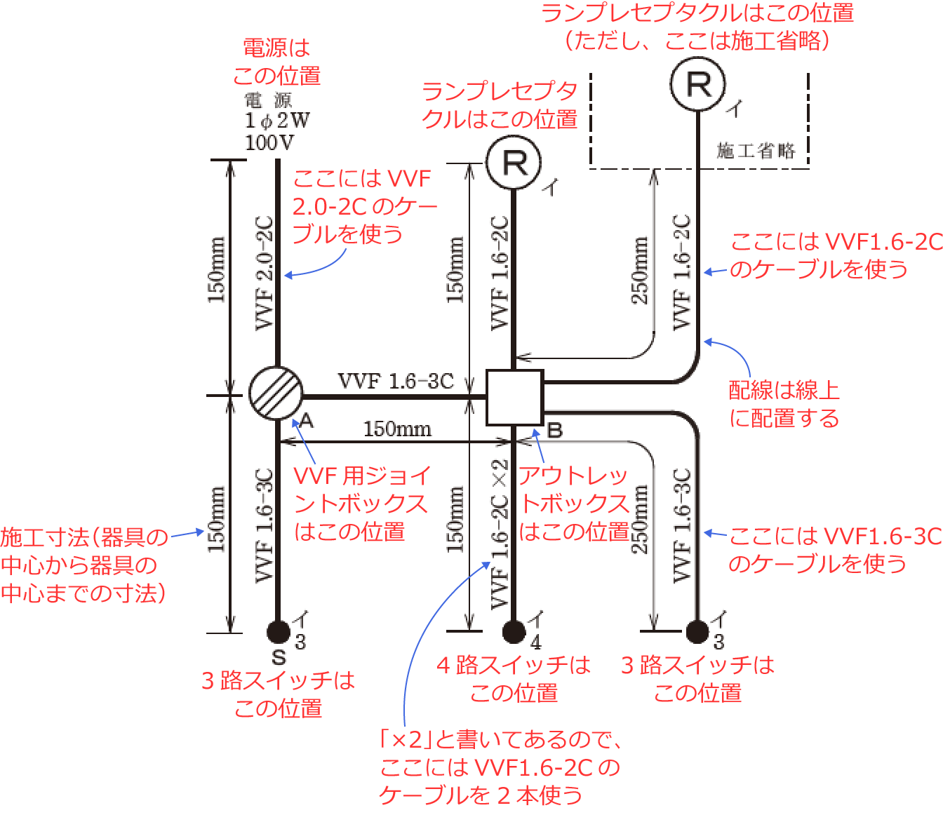 �ߘa5�N�x�̑���d�C�H���m�Z�\�����i���No.7�j�̎{�H����1�̉��