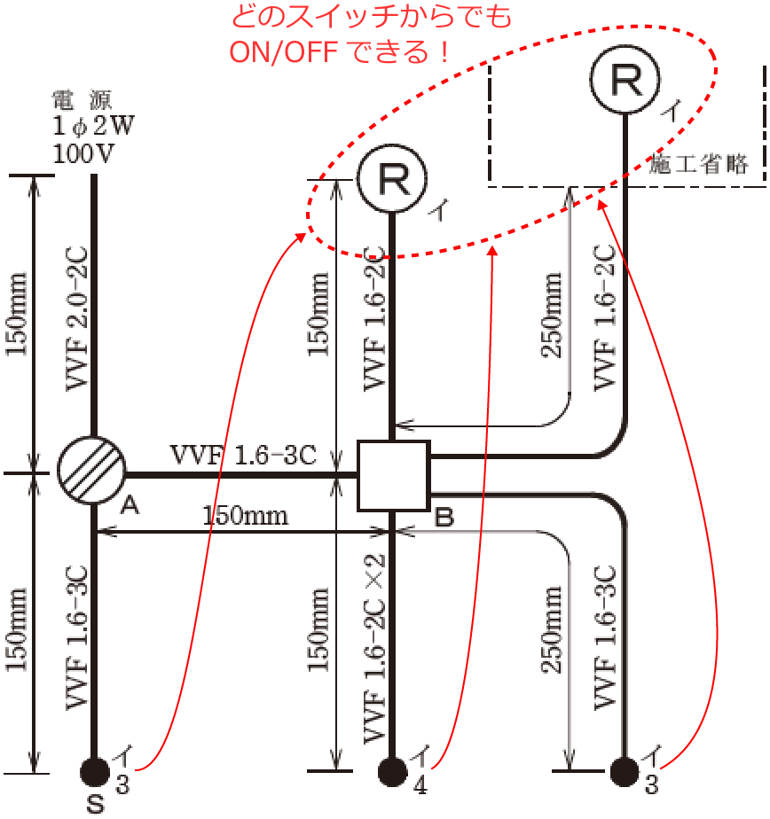 3�ӏ��̃X�C�b�`�ǂꂩ��ł������v���Z�v�^�N����ON/OFF�ł���