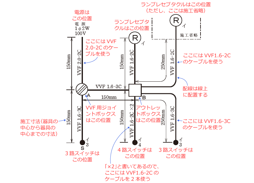 ����d�C�H���m�Z�\�����̎{�H�����̉�� �ߘa5�N�x�i���No.7�j