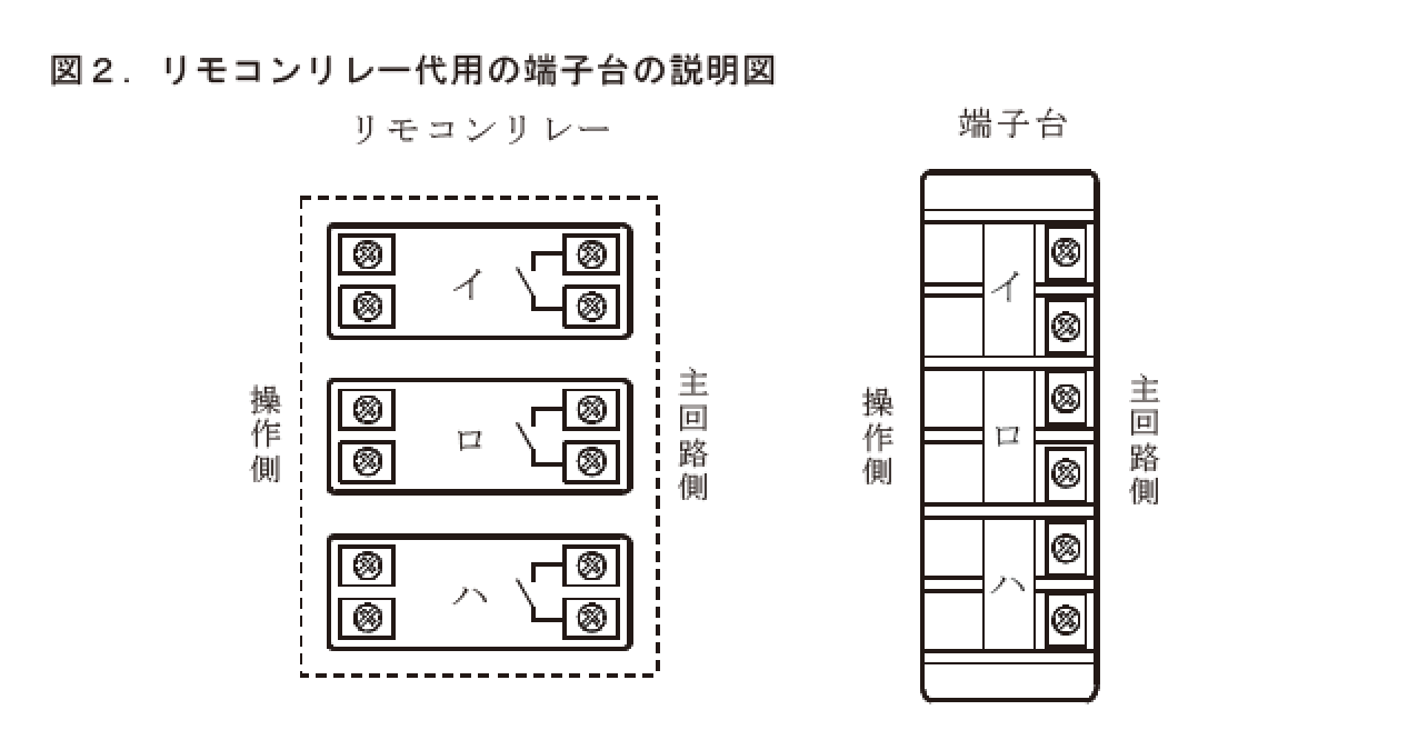 �ߘa5�N�x�̑���d�C�H���m�Z�\�����̑�p�[�q��i�����R�������[�j�̐����}�i���No.8�j