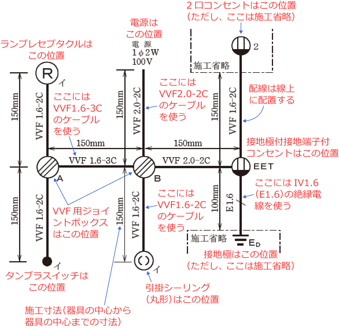 �ߘa5�N�x�̑���d�C�H���m�Z�\�����i���No.9�j�̎{�H����1�̉��