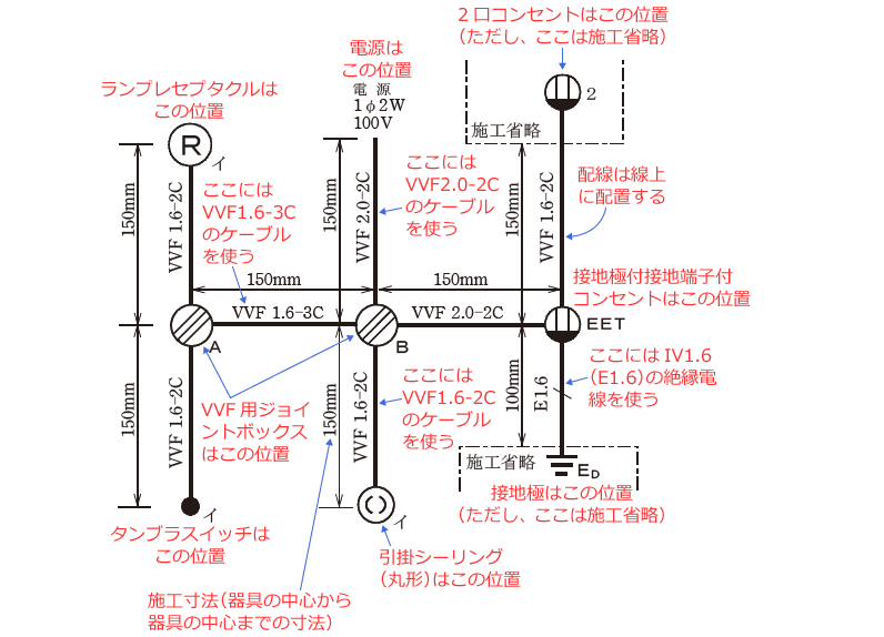 ����d�C�H���m�Z�\�����̎{�H�����̉�� �ߘa5�N�x�i���No.9�j