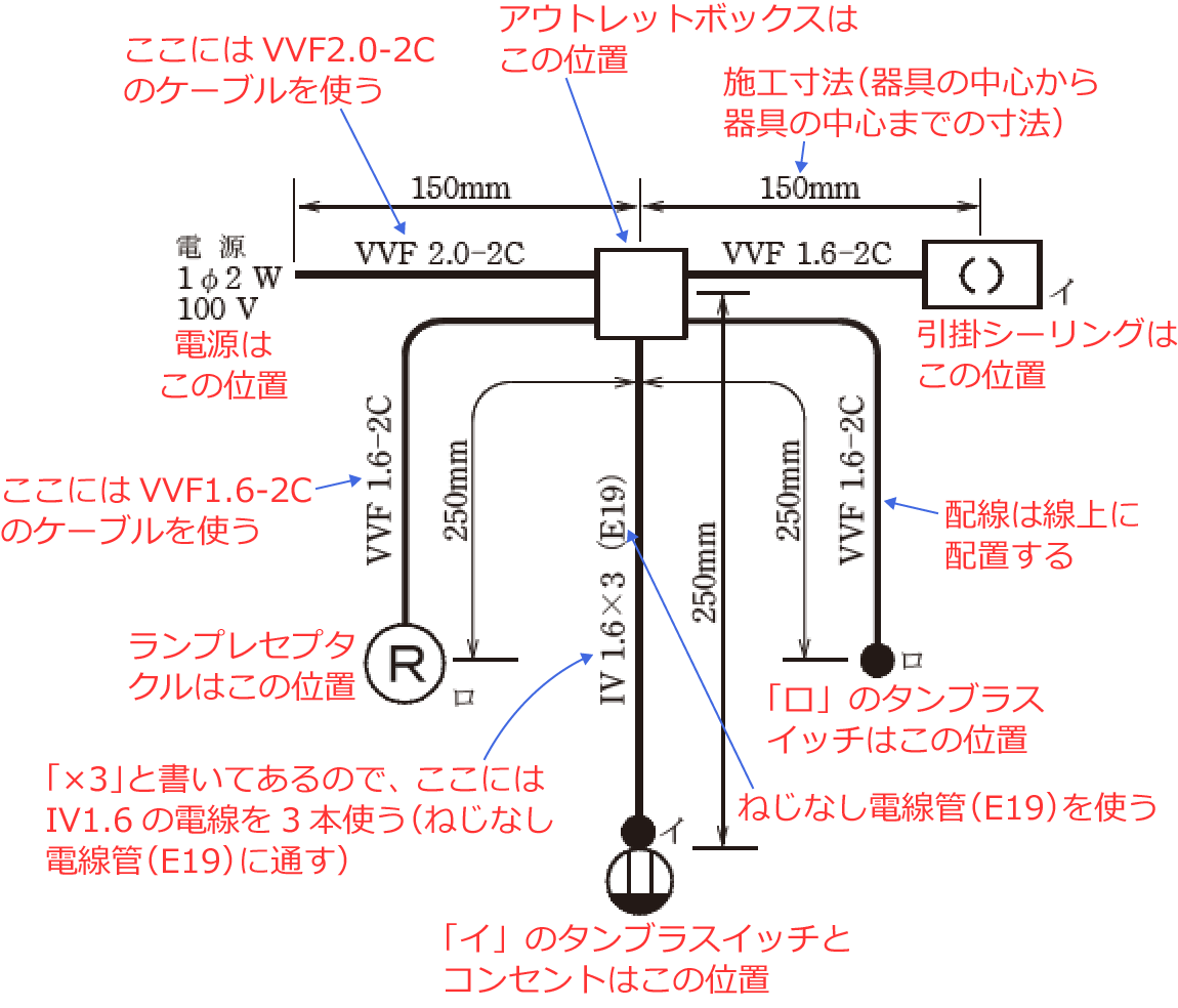 �ߘa5�N�x�̑���d�C�H���m�Z�\�����i���No.11�j�̎{�H����1�̉��