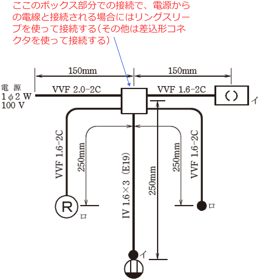 �d������̓d���Ɛڑ������ӏ��ɂ̓����O�X���[�u�A���̑��̐ڑ��ӏ��ɂ͍����`�R�l�N�^���g��