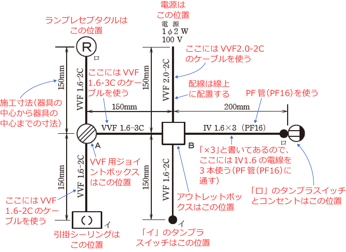 �ߘa5�N�x�̑���d�C�H���m�Z�\�����i���No.12�j�̎{�H����1�̉��