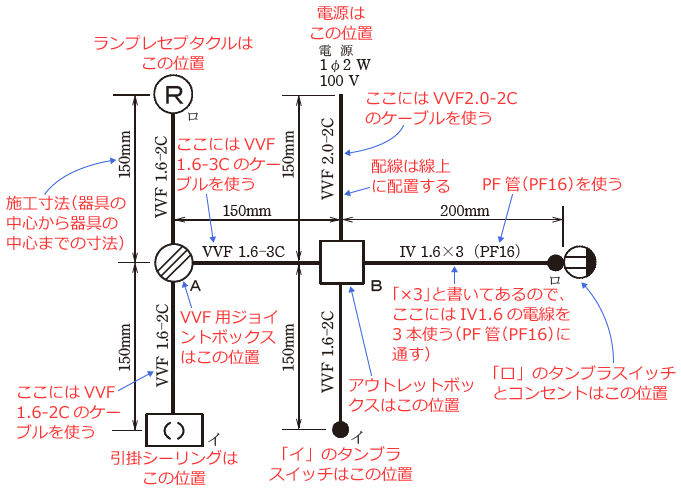 ����d�C�H���m�Z�\�����̎{�H�����̉�� �ߘa5�N�x�i���No.12�j