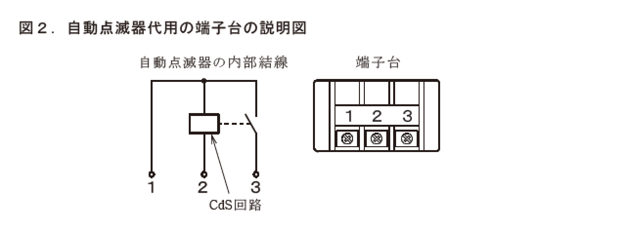 �ߘa5�N�x�̑���d�C�H���m�Z�\�����̑�p�[�q��i�����_�Ŋ�j�̐����}�i���No.13�j