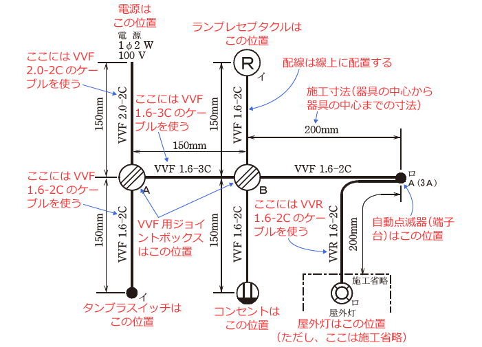 ����d�C�H���m�Z�\�����̎{�H�����̉�� �ߘa5�N�x�i���No.13�j