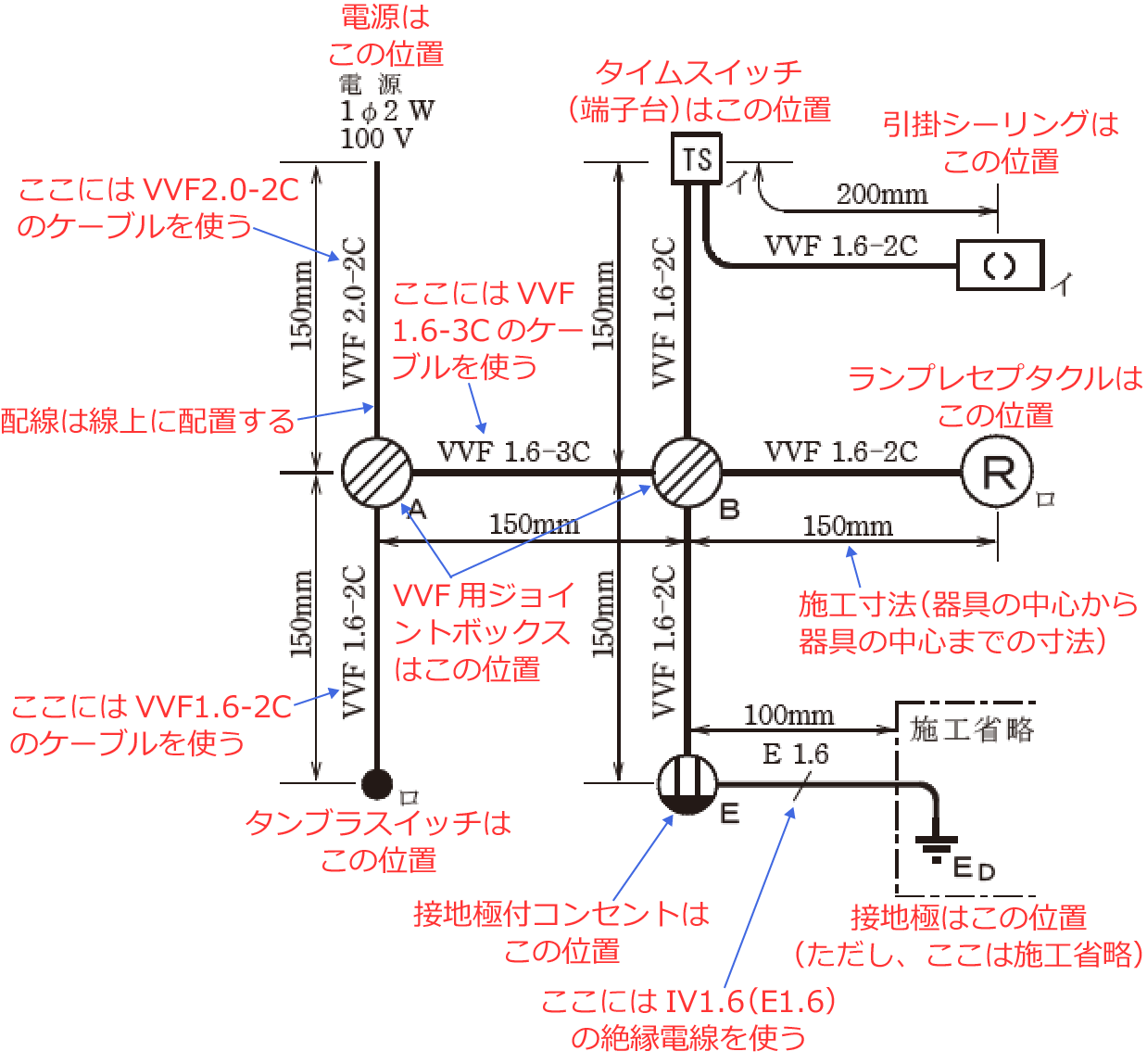 �ߘa6�N�x�̑���d�C�H���m�Z�\�����i���No.3�j�̎{�H����1�̉��