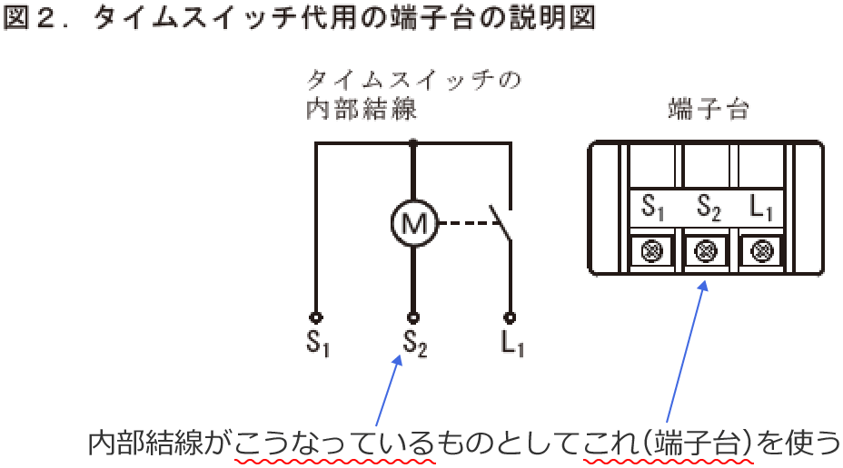 �^�C���X�C�b�`�̓��������}�ƒ[�q��