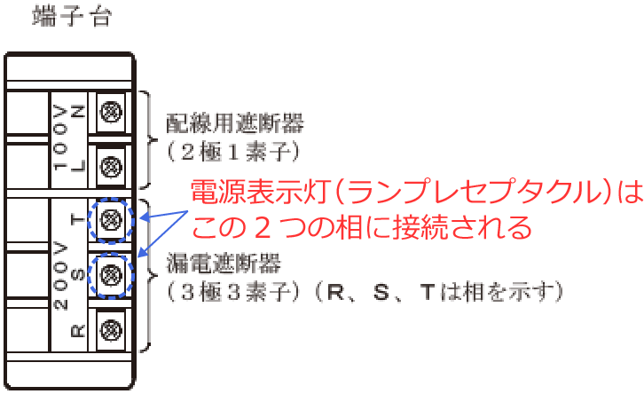 �d���\������S����T���ɐڑ�����