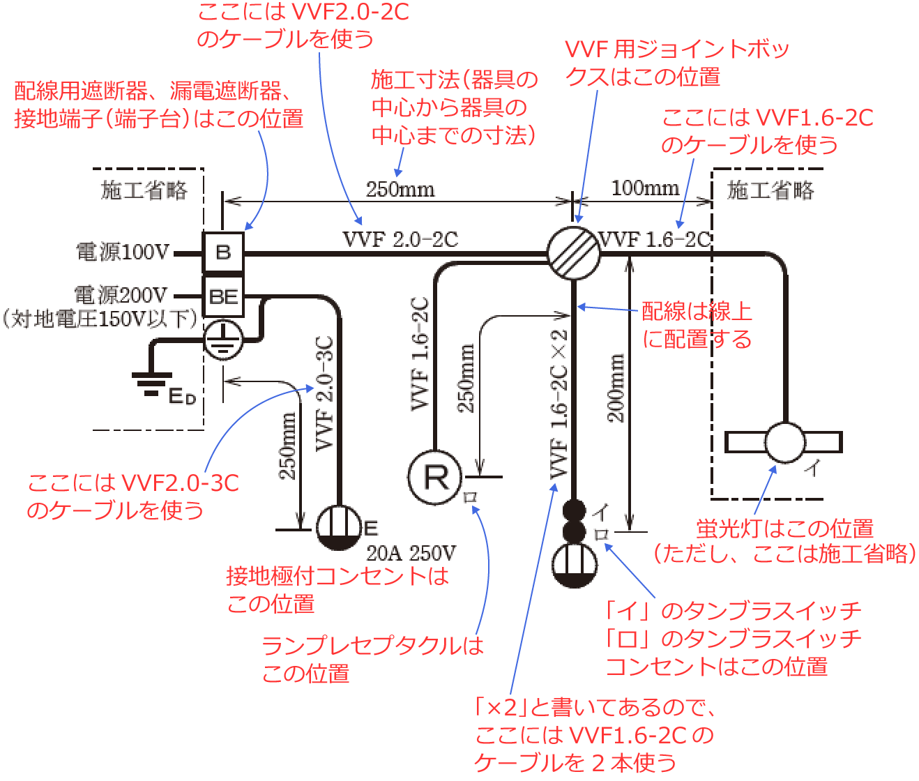 �ߘa6�N�x�̑���d�C�H���m�Z�\�����i���No.5�j�̎{�H����1�̉��