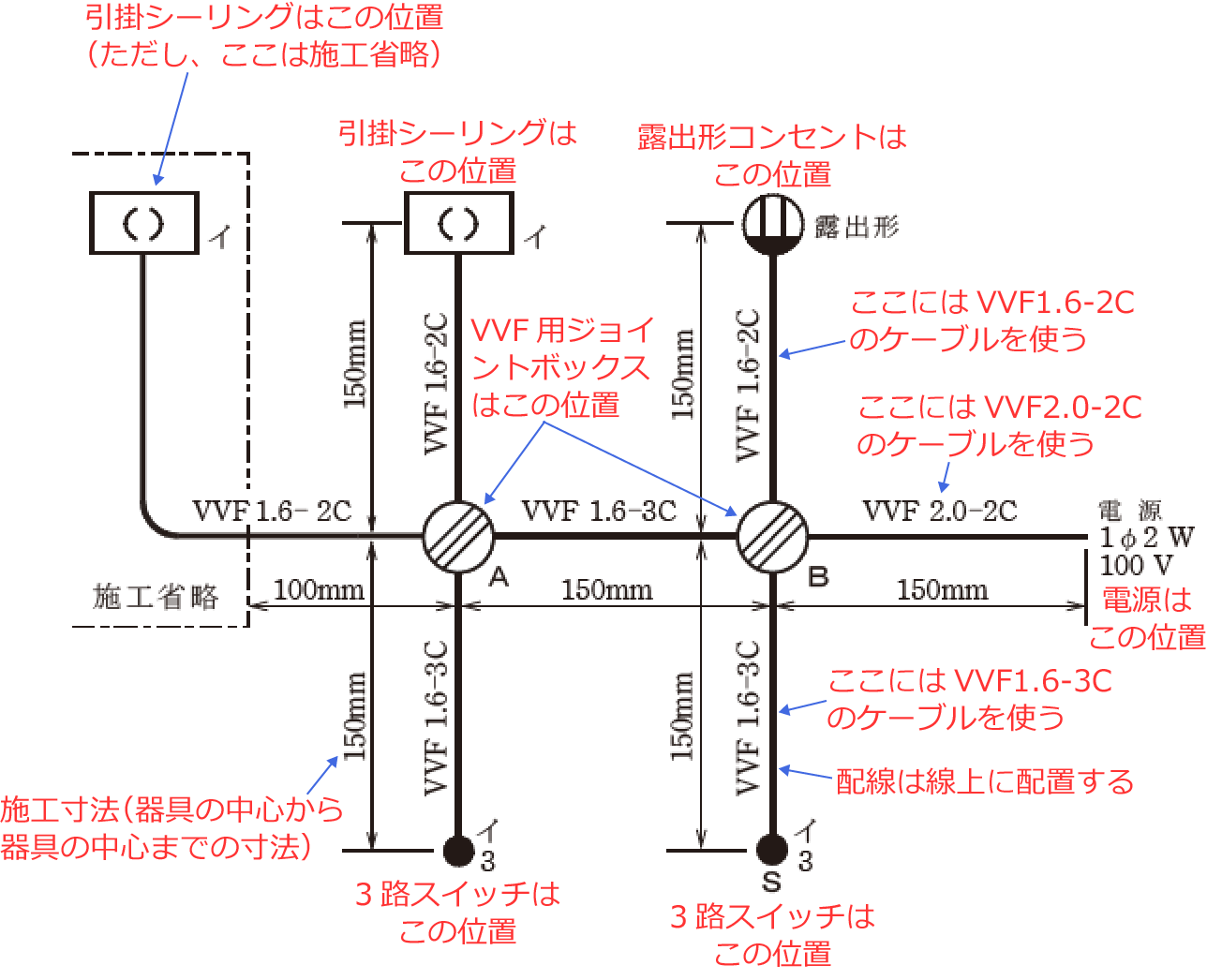 �ߘa6�N�x�̑���d�C�H���m�Z�\�����i���No.6�j�̎{�H����1�̉��