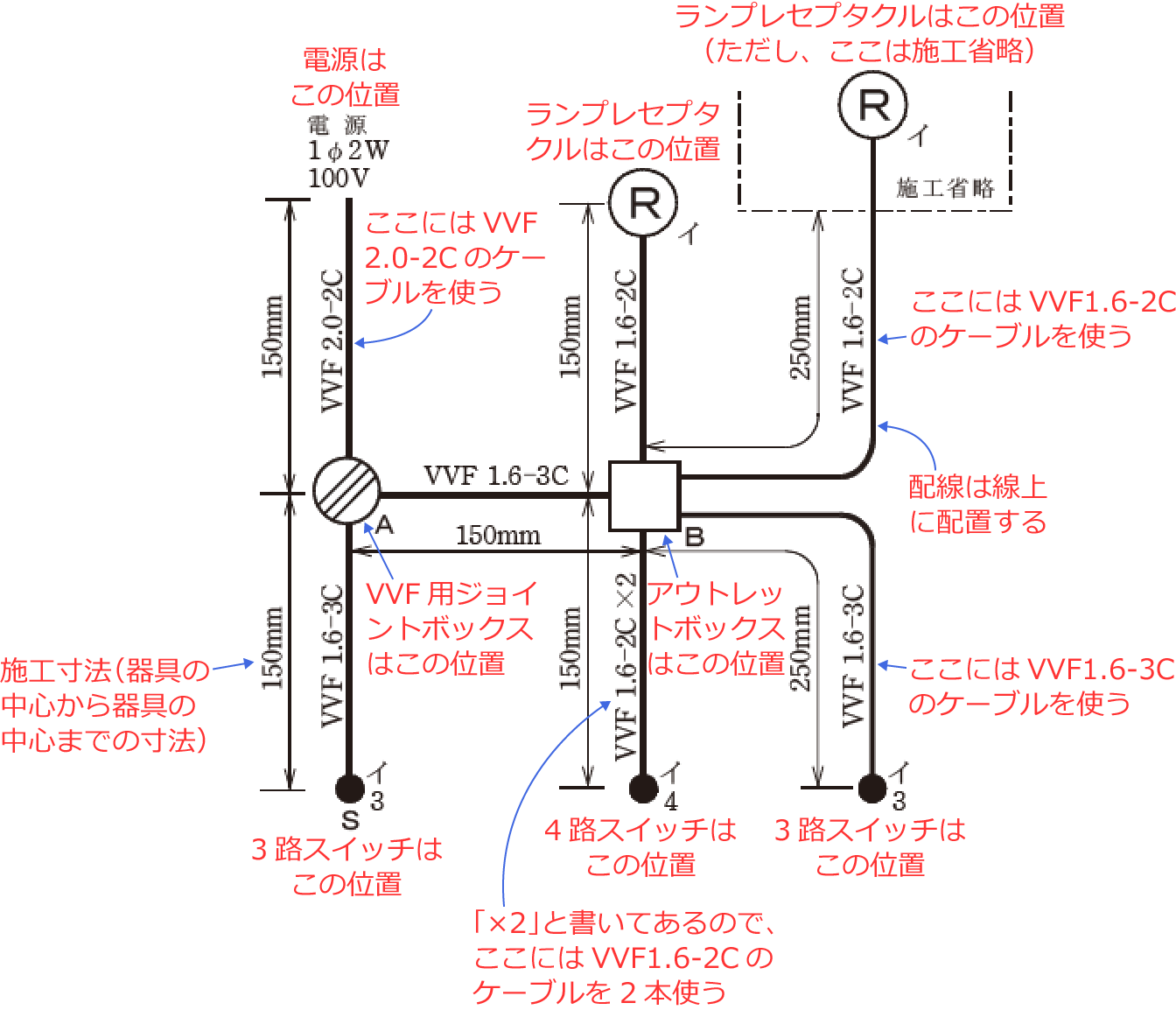 �ߘa6�N�x�̑���d�C�H���m�Z�\�����i���No.7�j�̎{�H����1�̉��