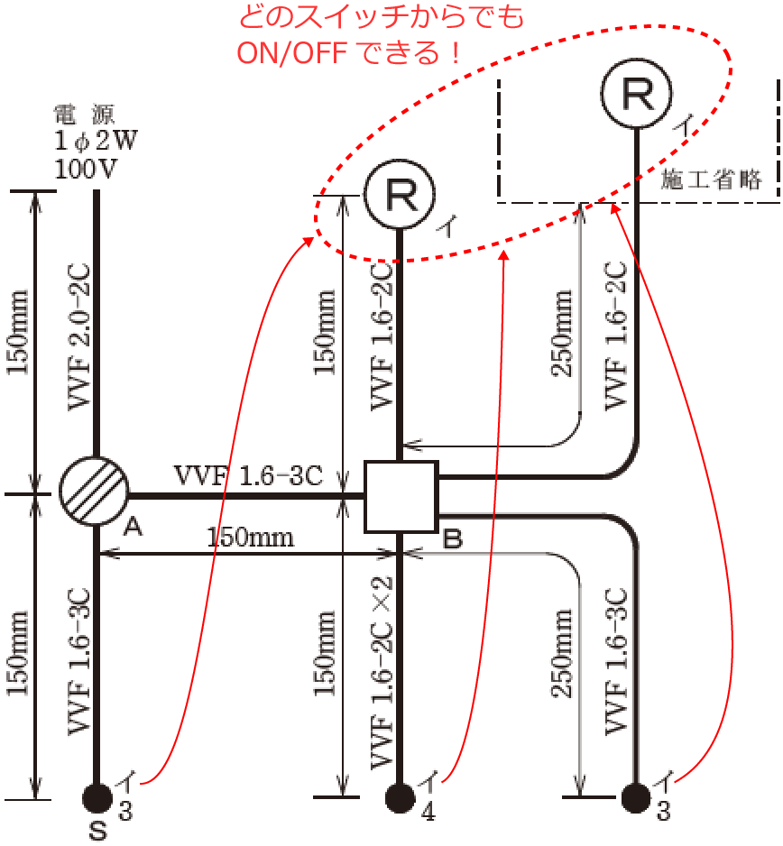 3�ӏ��̃X�C�b�`�ǂꂩ��ł������v���Z�v�^�N����ON/OFF�ł���