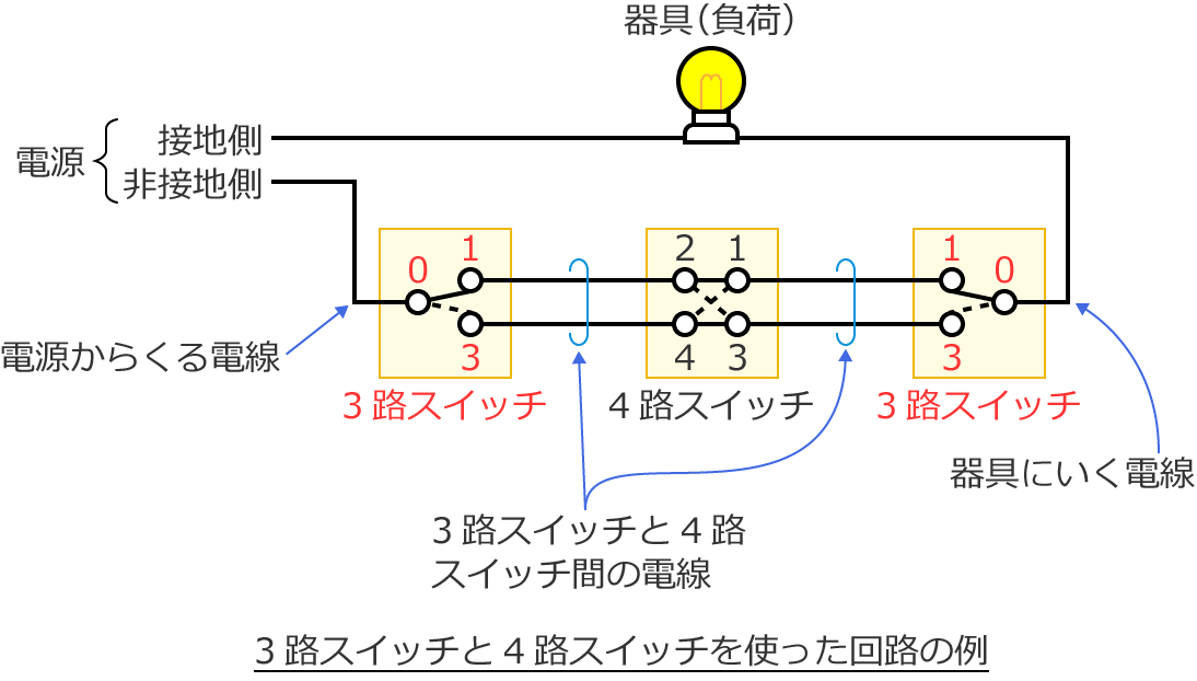 3�H�X�C�b�`��4�H�X�C�b�`���g������H�̗�