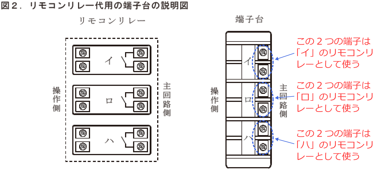 �����R�������[�̑�p�̒[�q��