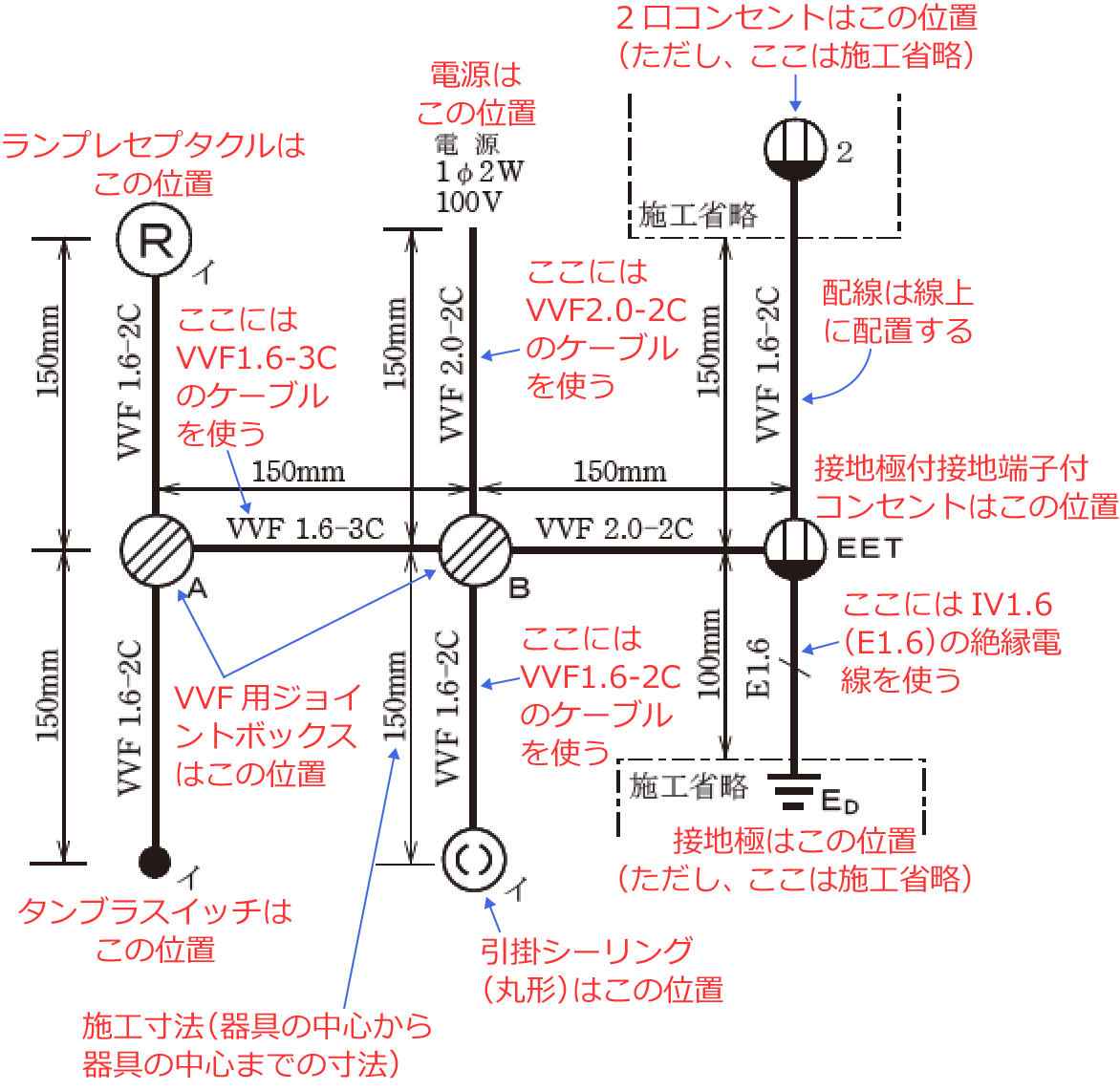 �ߘa6�N�x�̑���d�C�H���m�Z�\�����i���No.9�j�̎{�H����1�̉��