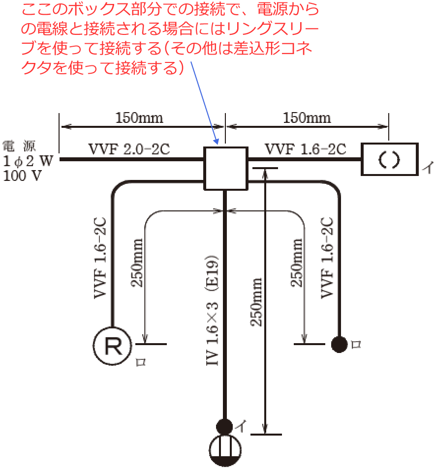 �d������̓d���Ɛڑ������ӏ��ɂ̓����O�X���[�u�A���̑��̐ڑ��ӏ��ɂ͍����`�R�l�N�^���g��