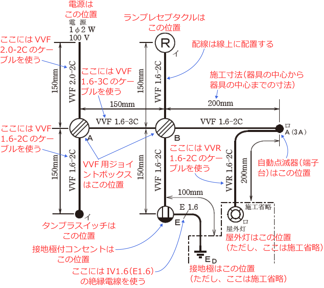 �ߘa6�N�x�̑���d�C�H���m�Z�\�����i���No.13�j�̎{�H����1�̉��