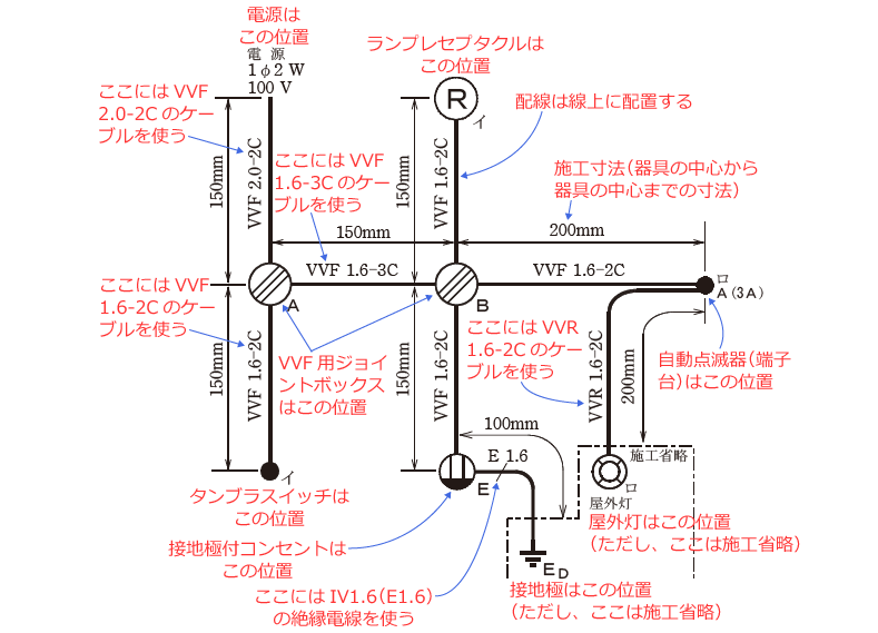 ����d�C�H���m�Z�\�����̎{�H�����̉�� �ߘa6�N�x�i���No.13�j