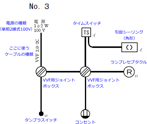 ����28�N�x�i2016�N�x�j����d�C�H���m�Z�\�����̌����No.3�̒P���}�̉���}