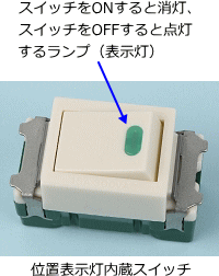 �ʒu�\���������X�C�b�`