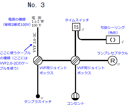 ����29�N�x�i2017�N�x�j����d�C�H���m�Z�\�����̌����No.3�̒P���}�̉���}