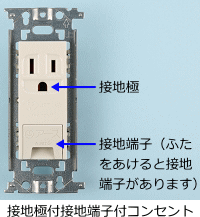 �ڒn�ɕt�ڒn�[�q�t�R���Z���g�iEET�R���Z���g�j