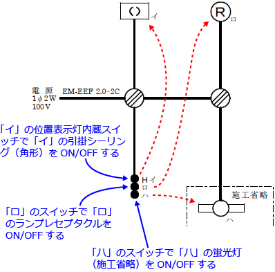 ����30�N�x�i2018�N�x�j����d�C�H���m�Z�\�����̌����No.1�̒P���}�̉���i�X�C�b�`�Ɗ��̑Ή��j