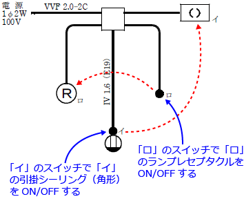 ����30�N�x�i2018�N�x�j����d�C�H���m�Z�\�����̌����No.11�̒P���}�̉���i�X�C�b�`�Ɗ��̑Ή��j