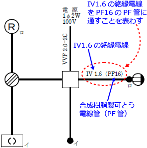 ����30�N�x�i2018�N�x�j����d�C�H���m�Z�\�����̌����No.12�̒P���}�̉���i�g���d���ǂ̎�ށj