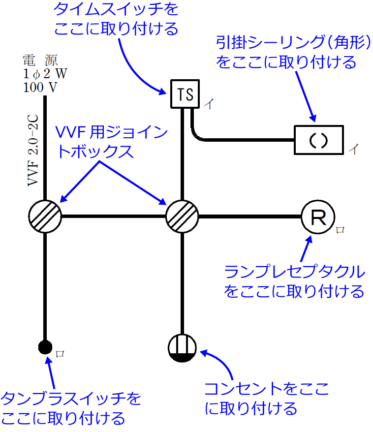2019�N�x�i�ߘa���N�x�j����d�C�H���m�Z�\�����̌����No.3�̒P���}�̉���i���̎�ނƔz�u�j