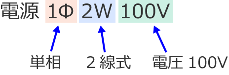 �d��1��2W100V�̈Ӗ�