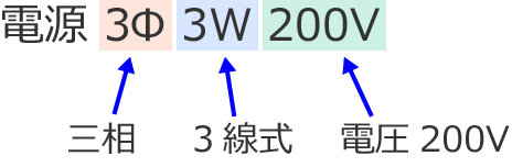 �d��3��3W200V�̈Ӗ�