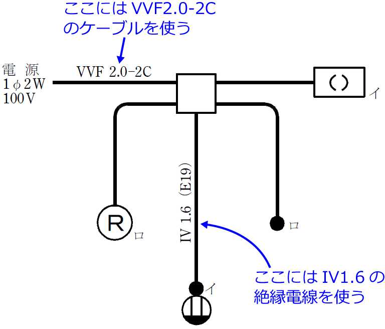 2019�N�x�i�ߘa���N�x�j����d�C�H���m�Z�\�����̌����No.11�̒P���}�̉���i�g���P�[�u���Ɛ≏�d���̎�ށj