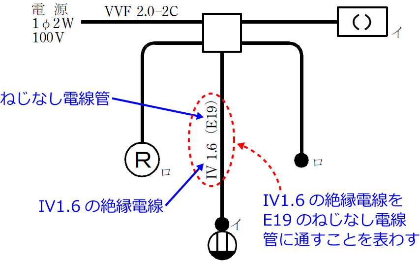 2019�N�x�i�ߘa���N�x�j����d�C�H���m�Z�\�����̌����No.11�̒P���}�̉���i�g���d���ǂ̎�ށj
