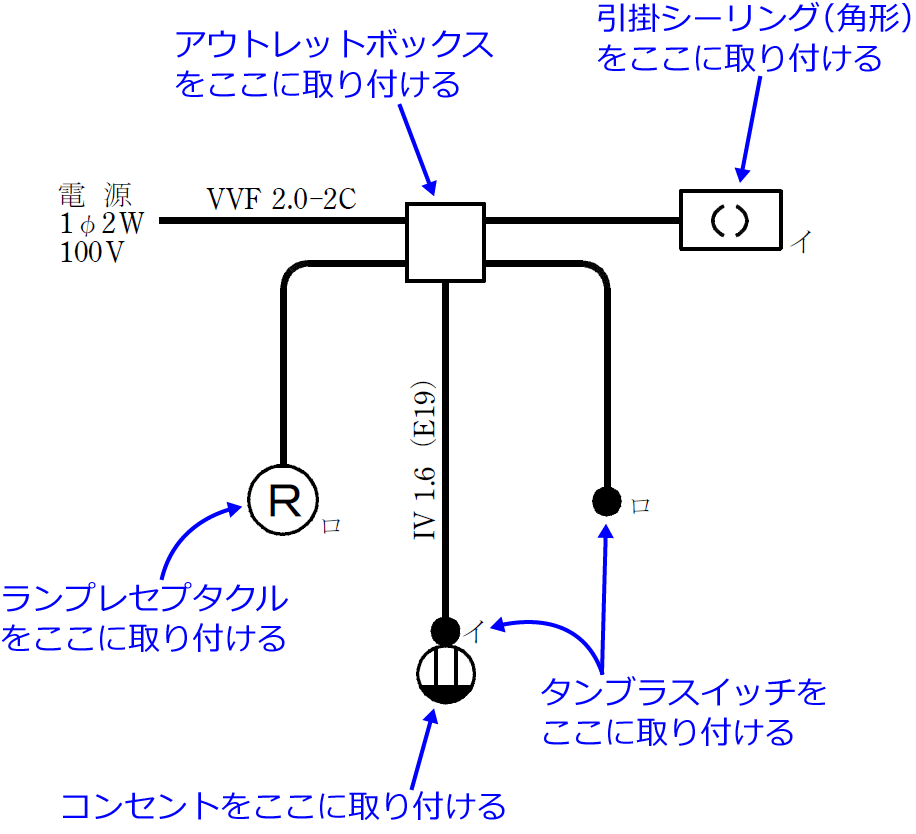 2019�N�x�i�ߘa���N�x�j����d�C�H���m�Z�\�����̌����No.11�̒P���}�̉���i���̎�ނƔz�u�j