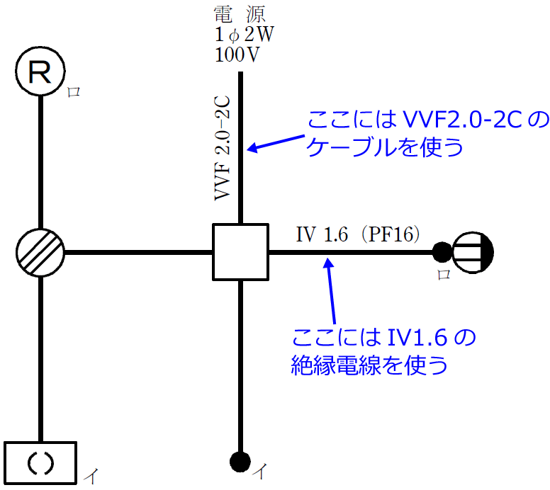 2019�N�x�i�ߘa���N�x�j����d�C�H���m�Z�\�����̌����No.12�̒P���}�̉���i�g���P�[�u���Ɛ≏�d���̎�ށj